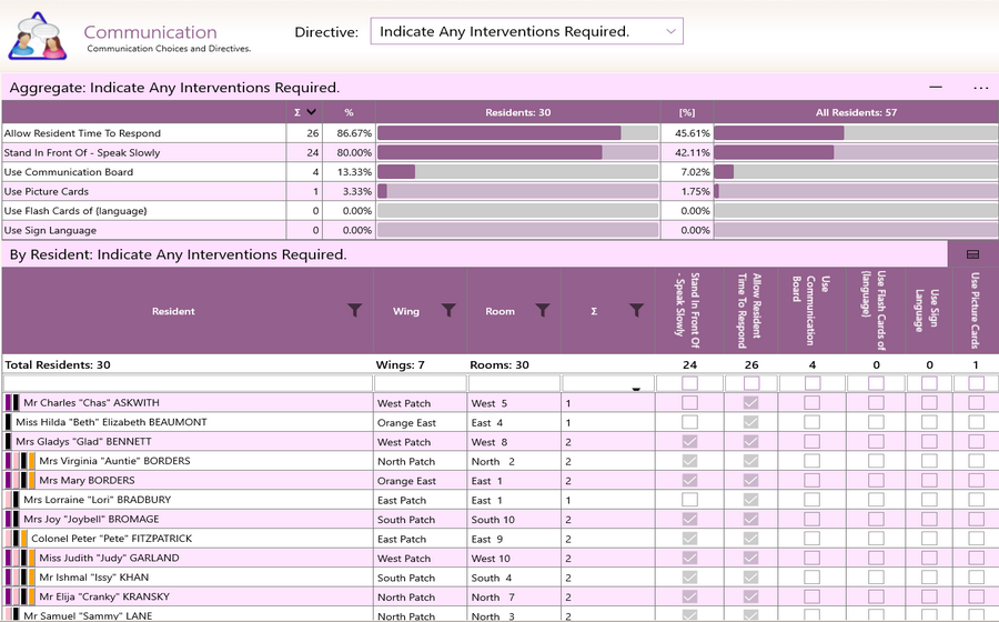 Aged Care Software - GSO Care - Communication