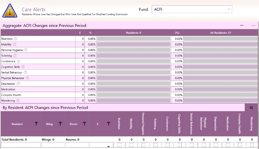 GSO Care Aged Care Software Charting Entry Change Notification Summary