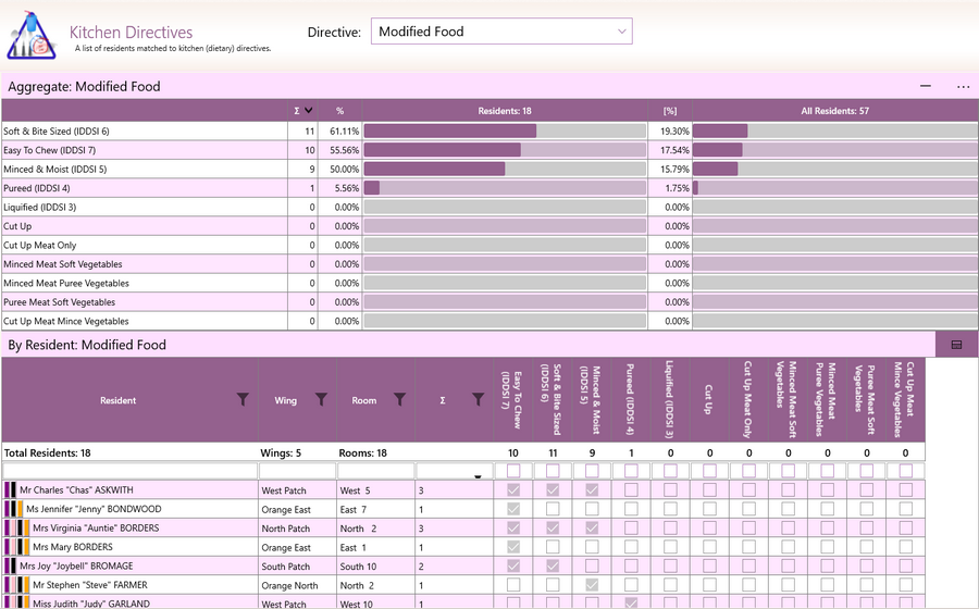 Aged Care Software - GSO Care - Kitchen