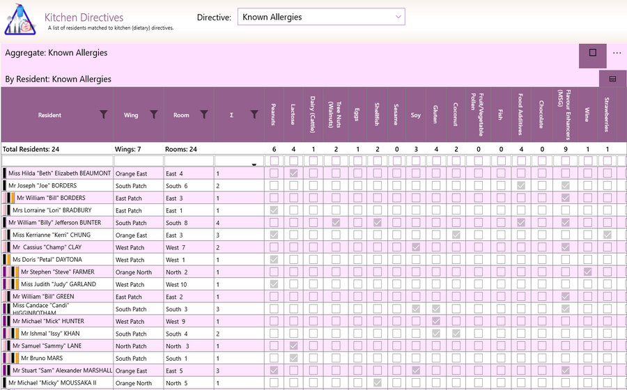 Aged Care Software - GSO Care - Kitchen