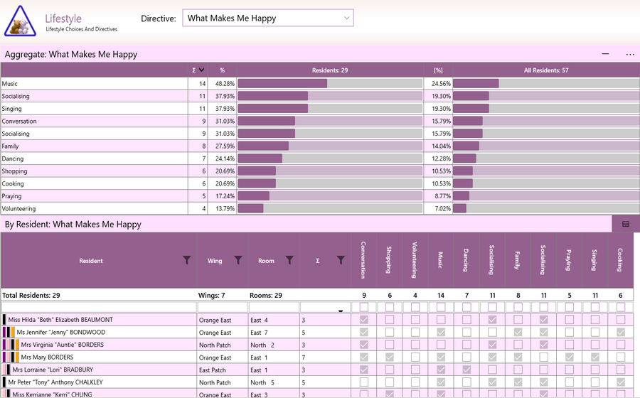 Aged Care Software - GSO Care - Lifestyle