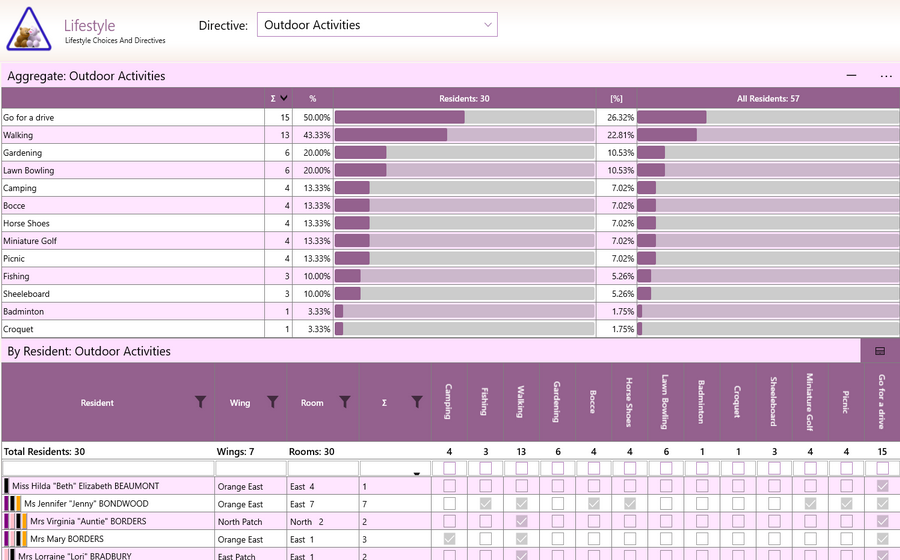 Aged Care Software - GSO Care - Lifestyle