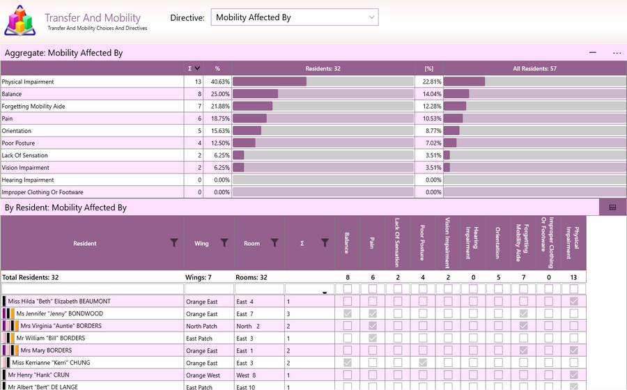 Aged Care Software - GSO Care - Mobility