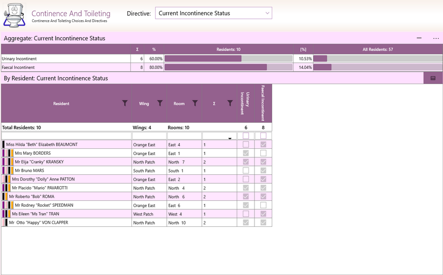 Aged Care Software - GSO Care - Hygiene And Grooming